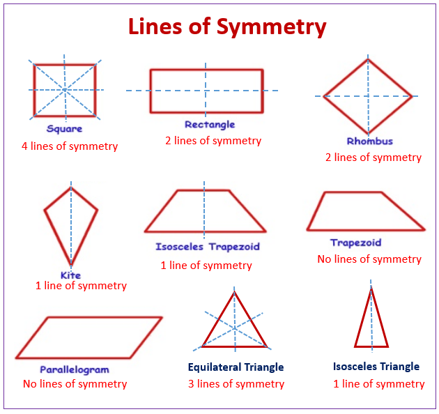 Symmetry